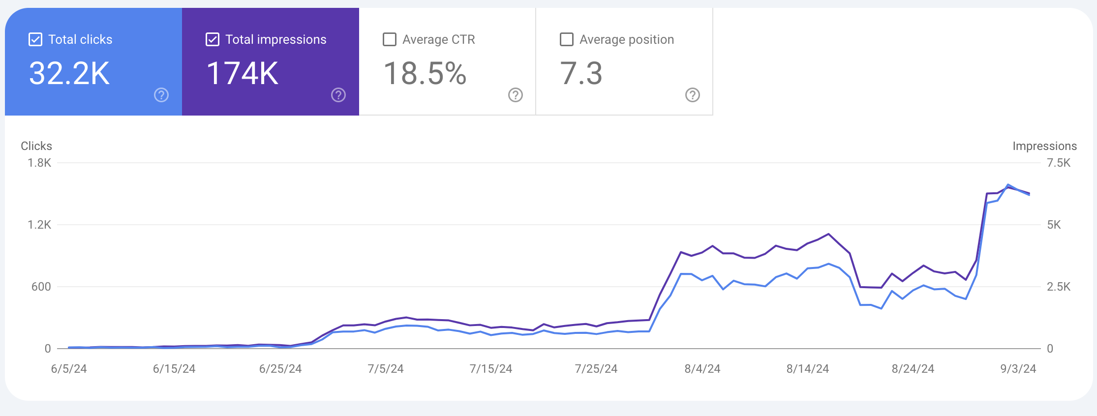 Programmatic SEO Masterclass